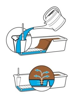 Blumenkasten Aqua Green 3 Blumenkasten Aqua Green -Gartenausstattergeschäft bewaesserung blumenkasten 1280x1280