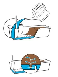 Blumenkasten Rato Case In Flechtoptik -Gartenausstattergeschäft bewesserung blumenkasten 1280x1280 1