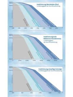 Bitron Eco 120 W Von OASE (Art.Nr. 56769) -Gartenausstattergeschäft bitron entkeimung 82019 3 1280x1280